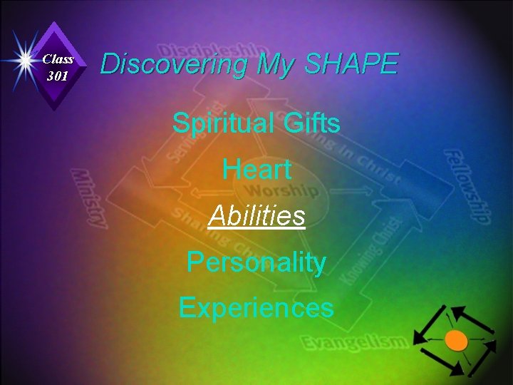 Class 301 Discovering My SHAPE Spiritual Gifts Heart Abilities Personality Experiences 