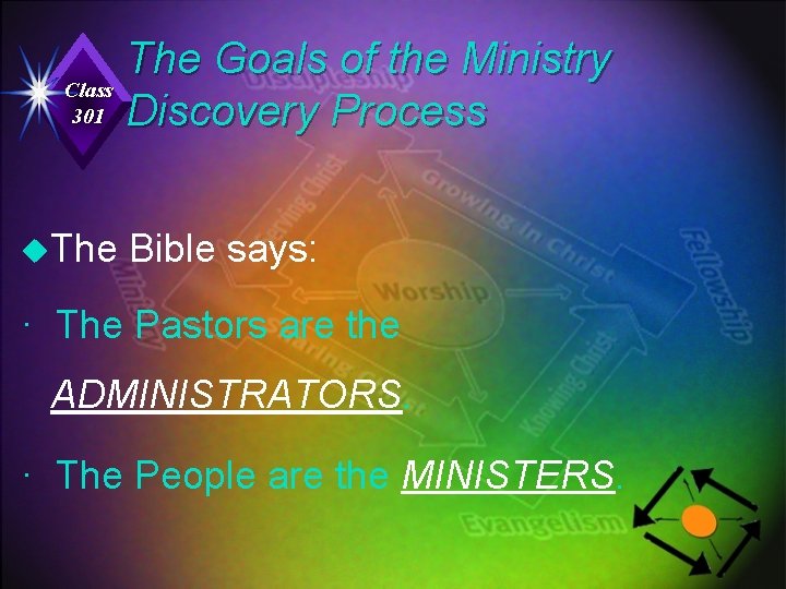 The Goals of the Ministry Class 301 Discovery Process u. The Bible says: ·