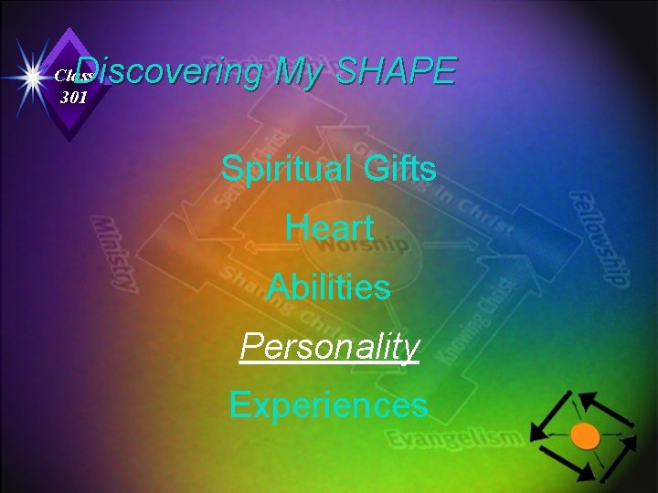 Discovering My SHAPE Class 301 Spiritual Gifts Heart Abilities Personality Experiences 