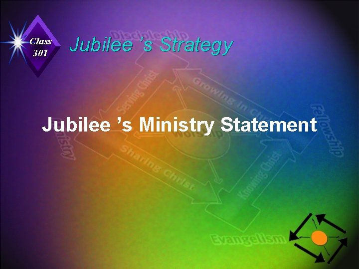 Class 301 Jubilee ’s Strategy Jubilee ’s Ministry Statement 