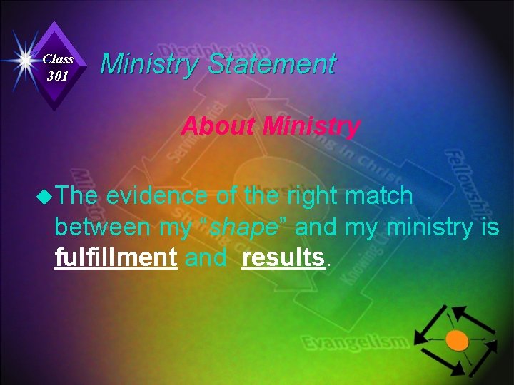 Class 301 Ministry Statement About Ministry u. The evidence of the right match between