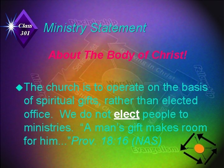 Class 301 Ministry Statement About The Body of Christ! u. The church is to