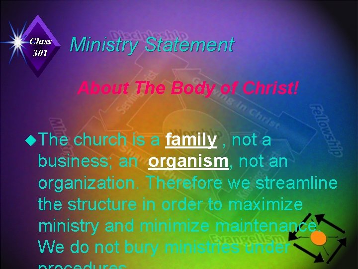 Class 301 Ministry Statement About The Body of Christ! u. The church is a