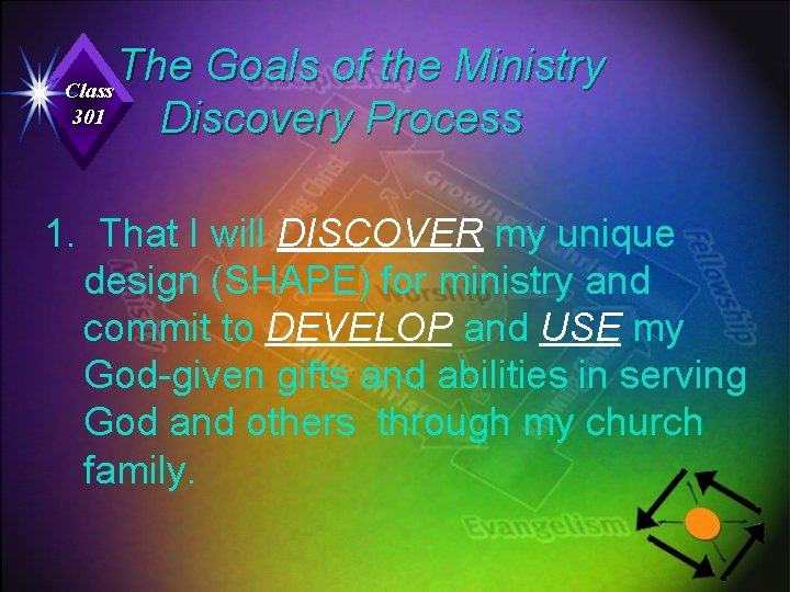 The Goals of the Ministry Class 301 Discovery Process 1. That I will DISCOVER