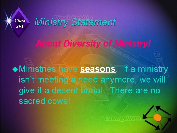 Class 301 Ministry Statement About Diversity of Ministry! u. Ministries have seasons. If a