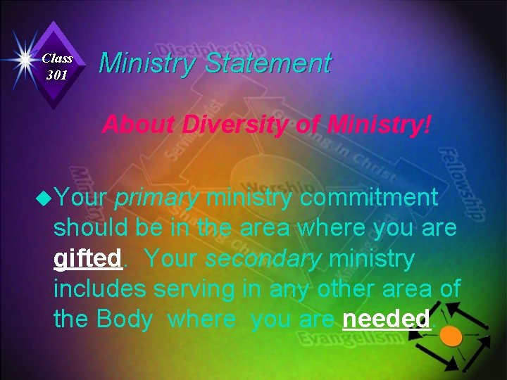 Class 301 Ministry Statement About Diversity of Ministry! u. Your primary ministry commitment should