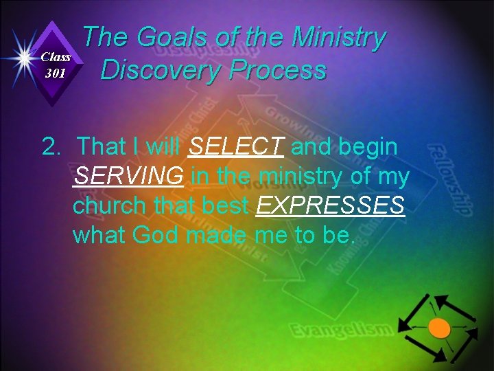 Class 301 The Goals of the Ministry Discovery Process 2. That I will SELECT