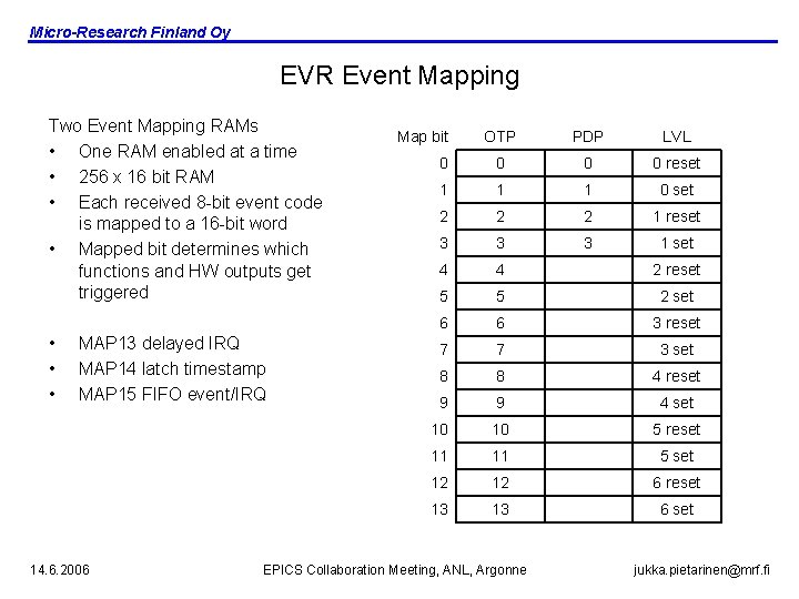 Micro-Research Finland Oy EVR Event Mapping Two Event Mapping RAMs • One RAM enabled