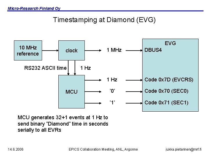 Micro-Research Finland Oy Timestamping at Diamond (EVG) 10 MHz reference EVG clock RS 232