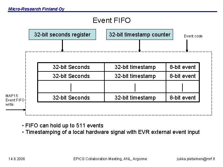 Micro-Research Finland Oy Event FIFO 32 -bit seconds register MAP 15 Event FIFO write