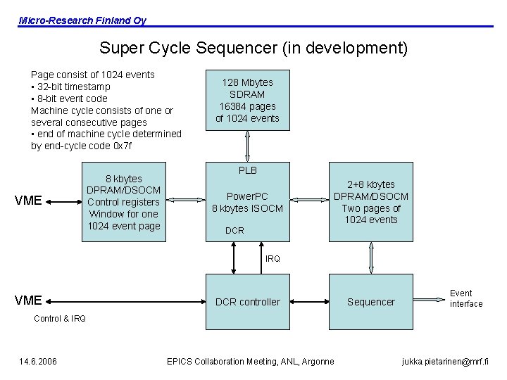 Micro-Research Finland Oy Super Cycle Sequencer (in development) Page consist of 1024 events •