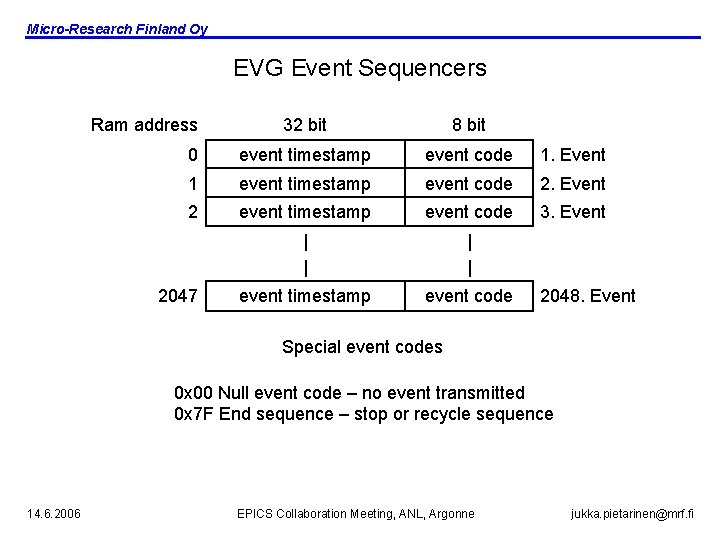 Micro-Research Finland Oy EVG Event Sequencers Ram address 32 bit 8 bit 0 event