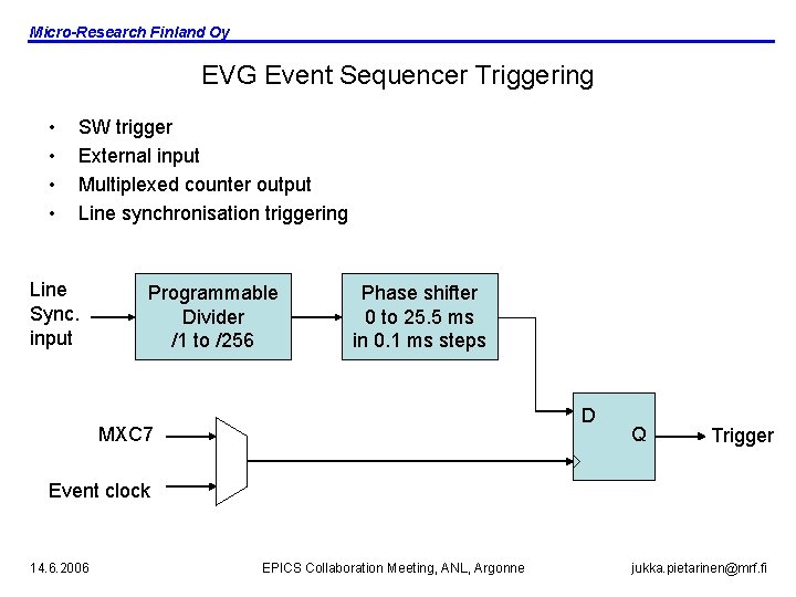 MicroResearch Finland Oy Timing System Modules Jukka Pietarinen