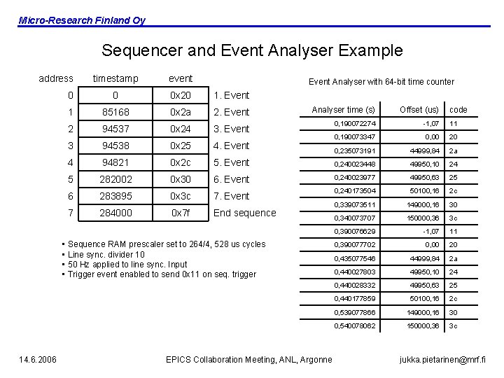 Micro-Research Finland Oy Sequencer and Event Analyser Example address timestamp event 0 0 0