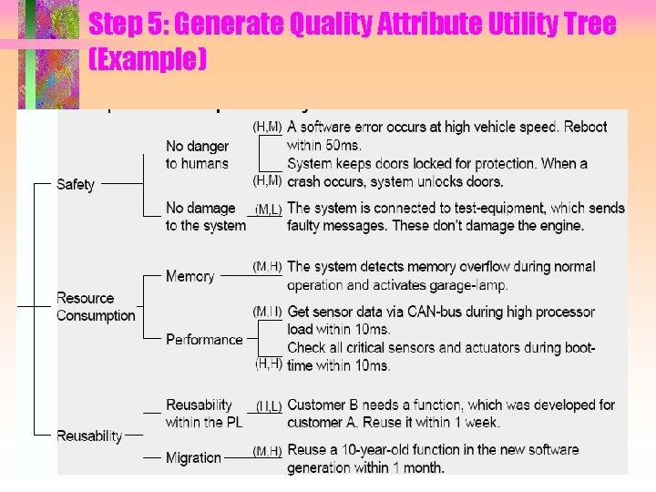 Step 5: Generate Quality Attribute Utility Tree (Example) Step 5: Generate Quality Attribute Utility Tree (Example)