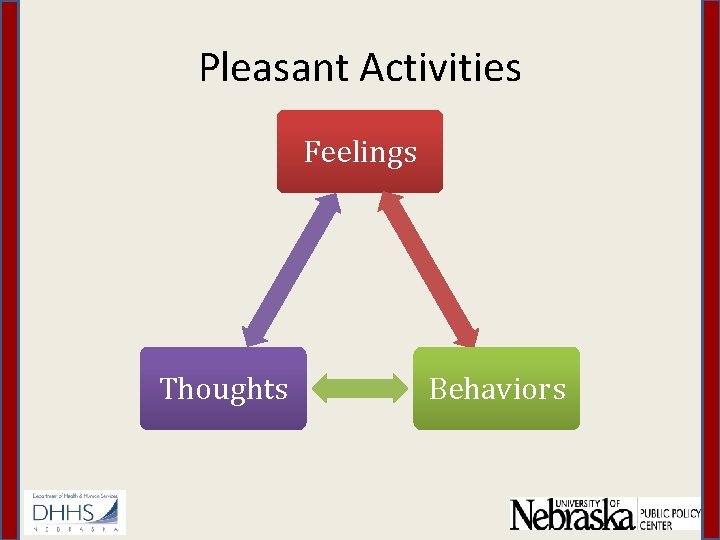 Pleasant Activities Feelings Thoughts Behaviors 