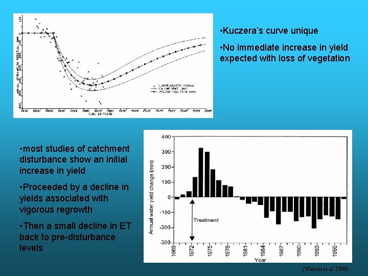  • Kuczera’s curve unique • No immediate increase in yield expected with loss