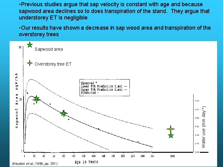  • Previous studies argue that sap velocity is constant with age and because