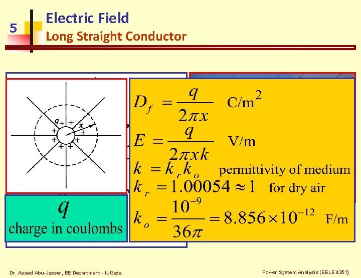 5 Electric Field Long Straight Conductor Dr. Assad Abu-Jasser, EE Department - IUGaza Power