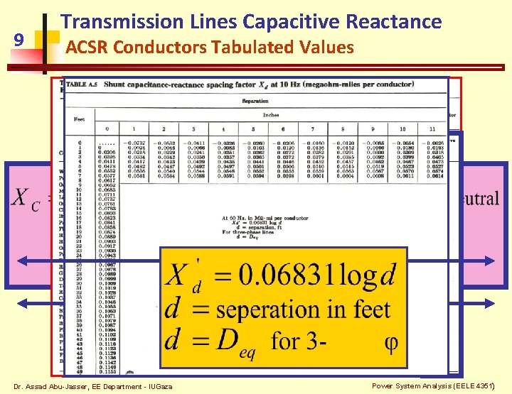 9 Transmission Lines Capacitive Reactance ACSR Conductors Tabulated Values Dr. Assad Abu-Jasser, EE Department