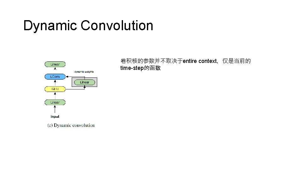 Dynamic Convolution 卷积核的参数并不取决于entire context，仅是当前的 time-step的函数 