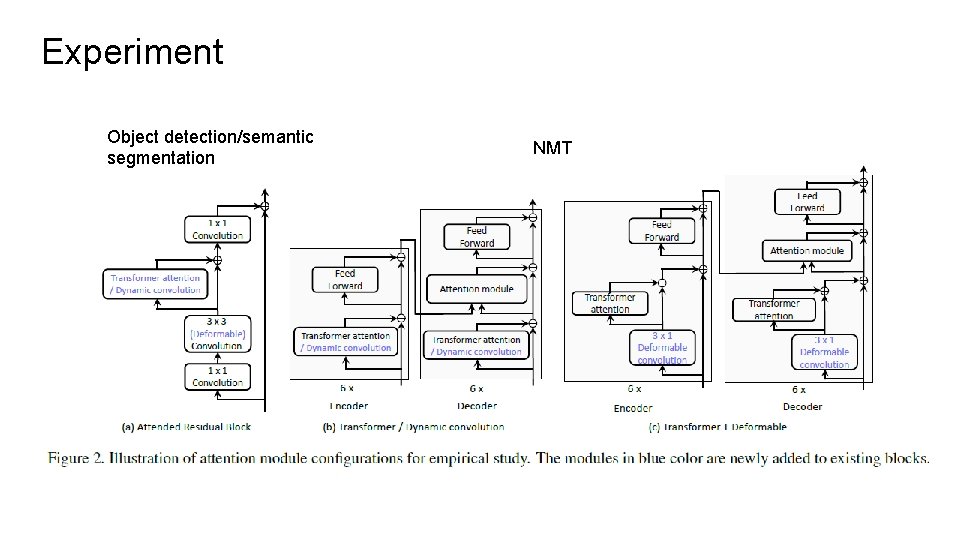 Experiment Object detection/semantic segmentation NMT 
