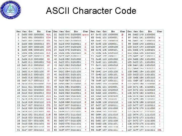 ASCII Character Code 