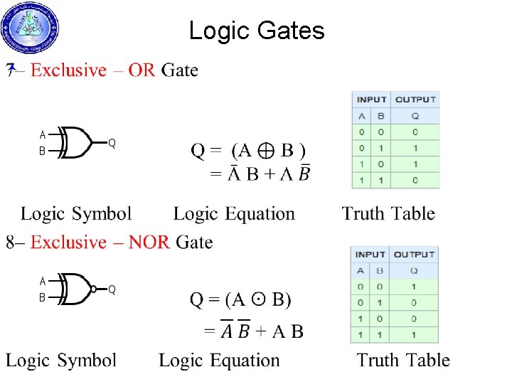 Logic Gates © 