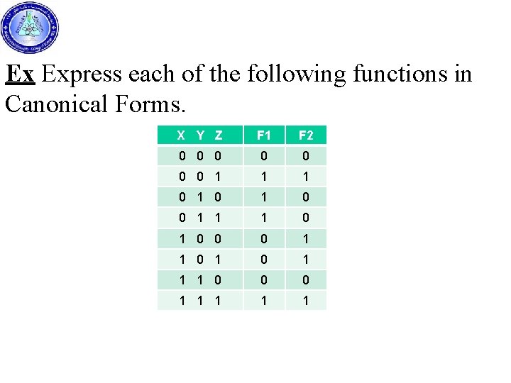 Ex Express each of the following functions in Canonical Forms. X Y Z F