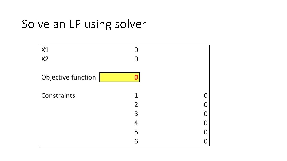 IT Applications for Decision Making Operations Research Initiated