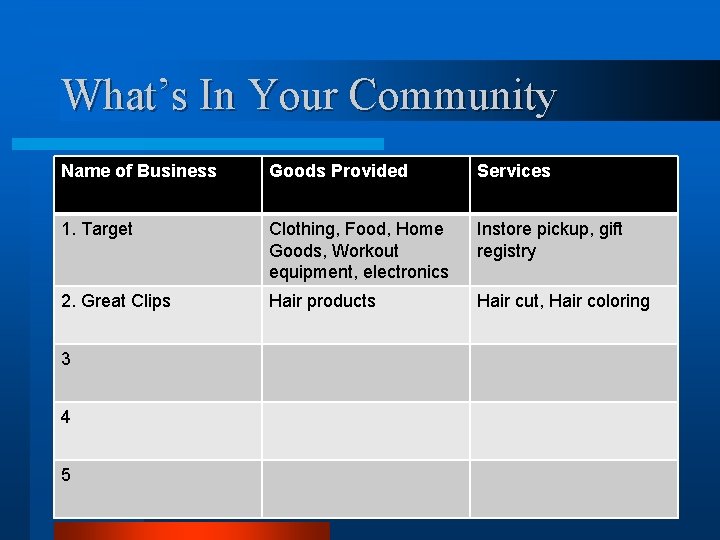 What’s In Your Community Name of Business Goods Provided Services 1. Target Clothing, Food,