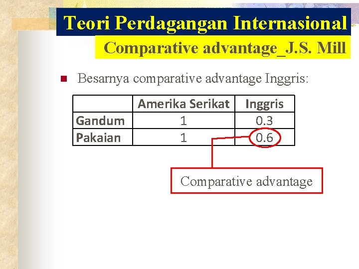 Teori Perdagangan Internasional Comparative advantage_J. S. Mill n Besarnya comparative advantage Inggris: Amerika Serikat