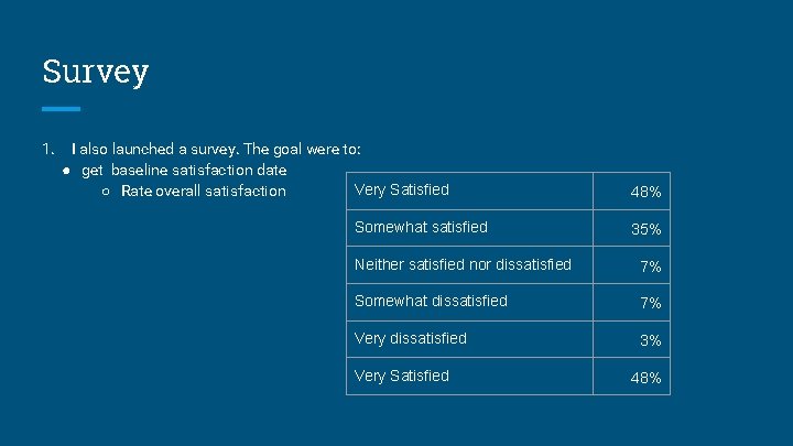 Survey 1. I also launched a survey. The goal were to: ● get baseline