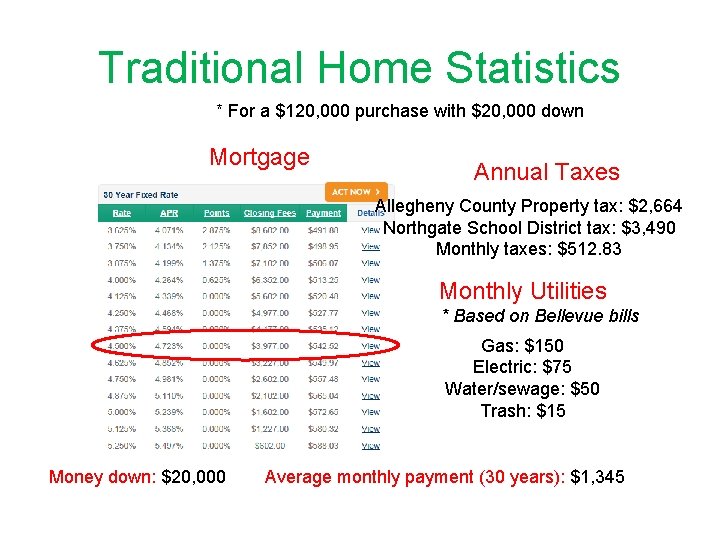 Traditional Home Statistics * For a $120, 000 purchase with $20, 000 down Mortgage