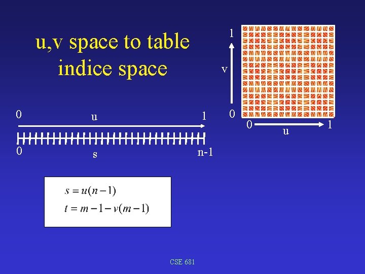 1 u, v space to table indice space 0 0 v 1 u n-1