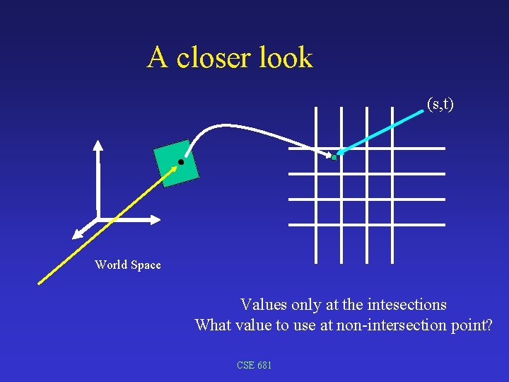 A closer look (s, t) World Space Values only at the intesections What value