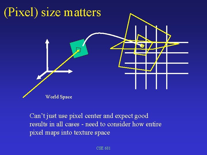 (Pixel) size matters World Space Can’t just use pixel center and expect good results