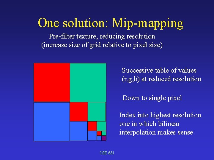 One solution: Mip-mapping Pre-filter texture, reducing resolution (increase size of grid relative to pixel