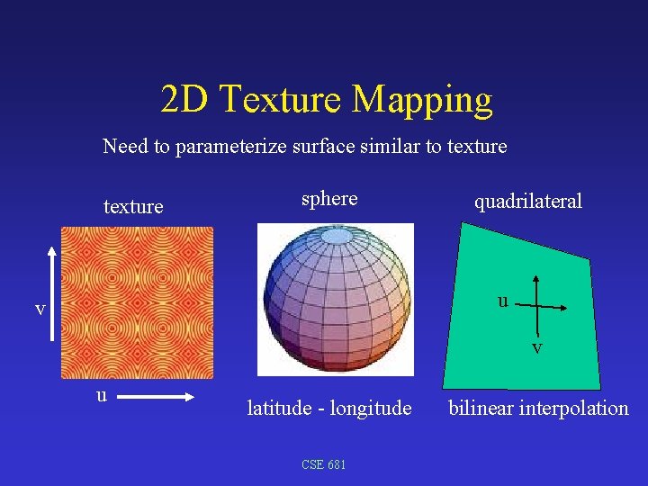 2 D Texture Mapping Need to parameterize surface similar to texture sphere quadrilateral u