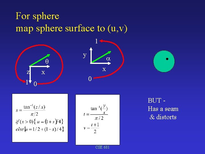 For sphere map sphere surface to (u, v) 1 q z 1 0 x