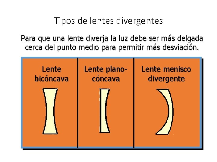 Tipos de lentes divergentes Para que una lente diverja la luz debe ser más