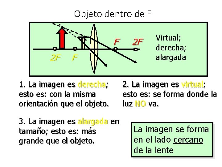 Objeto dentro de F F 2 F F 1. La imagen es derecha; esto