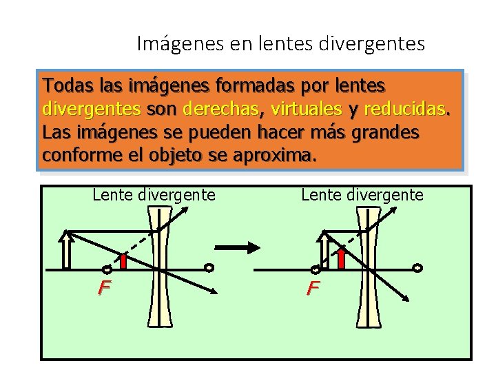 Imágenes en lentes divergentes Todas las imágenes formadas por lentes divergentes son derechas, virtuales