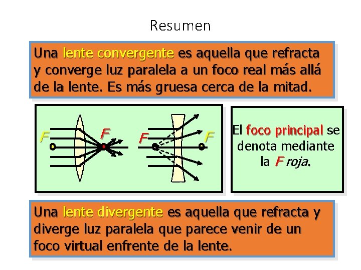 Resumen Una lente convergente es aquella que refracta y converge luz paralela a un Resumen Una lente convergente es aquella que refracta y converge luz paralela a un