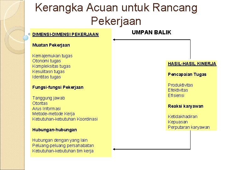 Kerangka Acuan untuk Rancang Pekerjaan DIMENSI-DIMENSI PEKERJAAN UMPAN BALIK Muatan Pekerjaan Kemajemukan tugas Otonomi