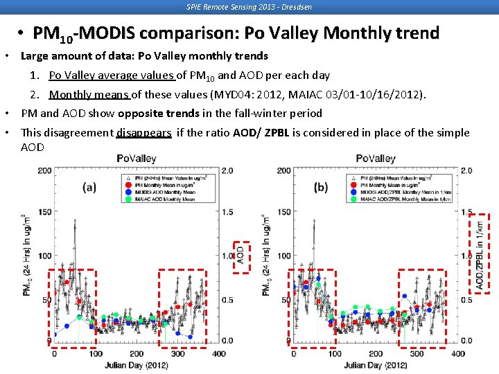SPIE Remote Sensing 2013 - Dresdsen • PM 10 -MODIS comparison: Po Valley Monthly SPIE Remote Sensing 2013 - Dresdsen • PM 10 -MODIS comparison: Po Valley Monthly