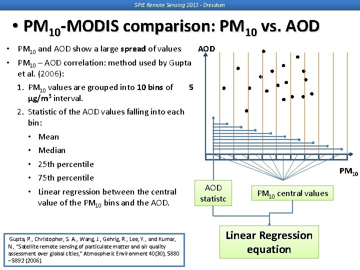 SPIE Remote Sensing 2013 - Dresdsen • PM 10 -MODIS comparison: PM 10 vs. SPIE Remote Sensing 2013 - Dresdsen • PM 10 -MODIS comparison: PM 10 vs.