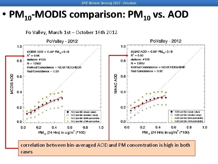 SPIE Remote Sensing 2013 - Dresdsen • PM 10 -MODIS comparison: PM 10 vs. SPIE Remote Sensing 2013 - Dresdsen • PM 10 -MODIS comparison: PM 10 vs.