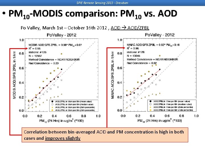 SPIE Remote Sensing 2013 - Dresdsen • PM 10 -MODIS comparison: PM 10 vs. SPIE Remote Sensing 2013 - Dresdsen • PM 10 -MODIS comparison: PM 10 vs.