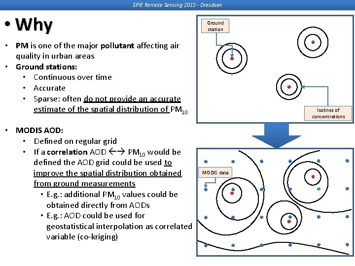SPIE Remote Sensing 2013 - Dresdsen • Why Ground station • PM is one SPIE Remote Sensing 2013 - Dresdsen • Why Ground station • PM is one